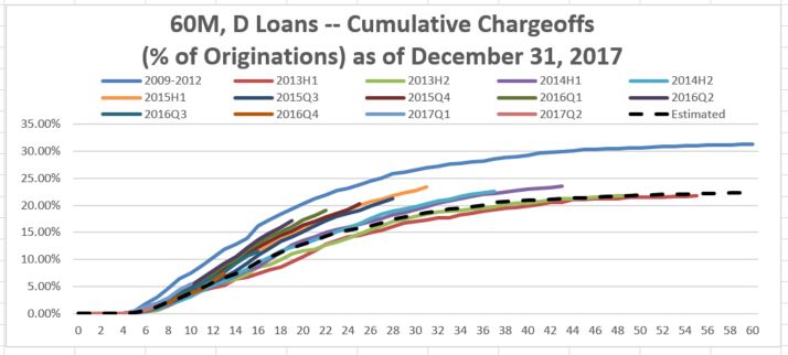 a60monthdloansa02.jpg